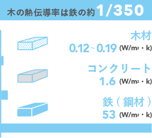 「住宅の省エネルギー基準の解説」 平成21年度版（財）建築環境・省エネルギー機構