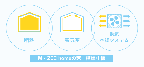 ZEH／ゼッチの家１